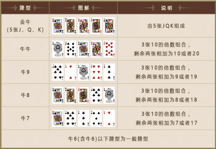 牛牛 牛牛玩法 牛牛遊戲教學 牛牛怎麼玩 牛牛賠率 牛牛技巧 牛牛下注 牛牛遊戲規則 04 牛牛