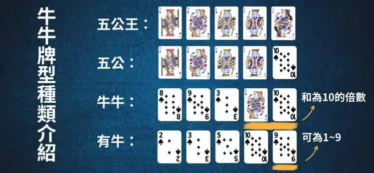 牛牛牌型
